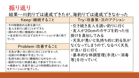 【目標設定】kpt法で釣りの目標振り返り2022｜就労移行支援事業所ディーキャリア