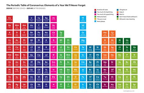 The Periodic Table Of Seo Success Factors Infographic Fd8