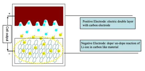 Hybrid Supercapacitors An Introduction Power Electronics News