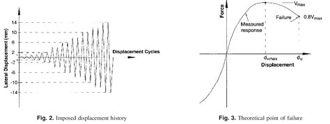 [pdf] Experimental In Plane Shear Strength Investigation Of Reinforced Concrete Masonry Walls