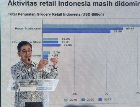 Cara Sederhana Melihat Bangkitnya Industri Ritel Nasional Arsjad Rasjid