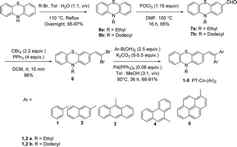 Systematic Photophysical Thermal And Electrochemical Analysis Of A