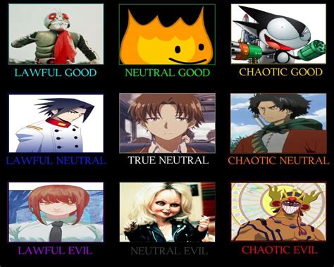 My Character Alignment Chart Ralignmentcharts