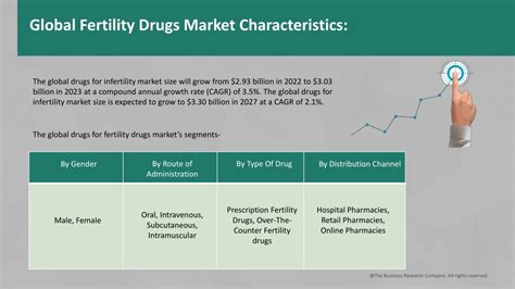 Ppt Fertility Drugs Market Overview 2023 2032 Market Growth Analysis Trends And D