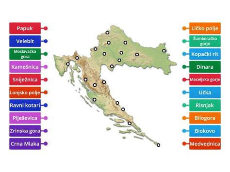 Reljef Hrvatske Labelled Diagram