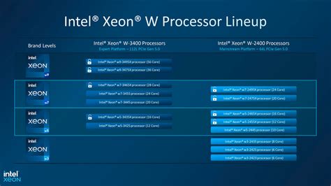 Intel Xeon W 2400 W 3400 Series Workstation Processors Launch Develop3d