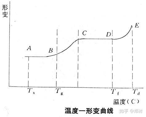 高分子化合物进阶篇 知乎