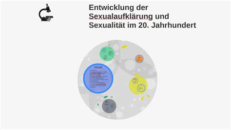 Entwicklung Der Sexualaufklärung Und Sexualität Im 20 Jahrh By Moritz Jösting On Prezi