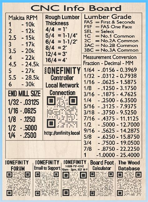 Cnc Laser Fraction To Decimals Chart Stepfive40 Dxf Files Ph