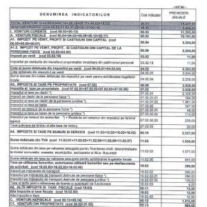 Proiect Al Bugetului Local Detaliat La Venituri Pe Capitole I