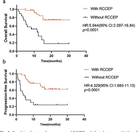 Pdf Reactive Cutaneous Capillary Endothelial Proliferation Predicted