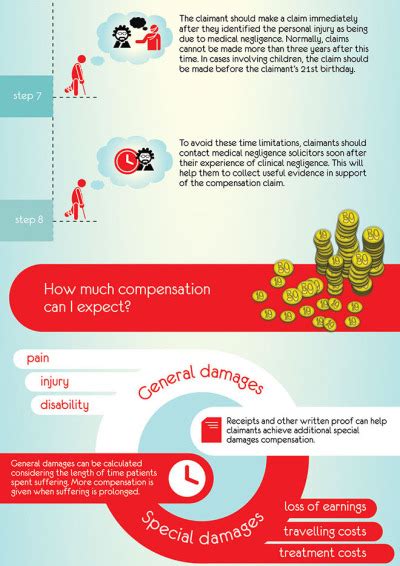 Medical Negligence Types And Claims Procedure [i Tumbex