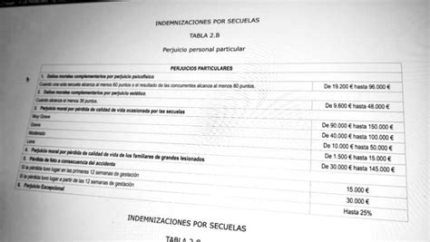 Indemnizaciones por accidente de tráfico I Etayo Díaz del Río