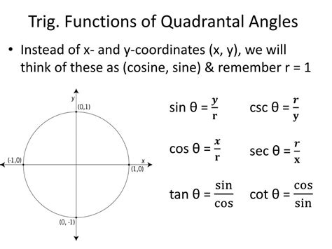 Ppt Trigonometric Functions Of Quadrantal Angles Powerpoint