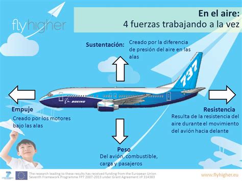 Ver Resena 100 Preguntas De Fisica Por Que Vuelan Los Aviones De Images