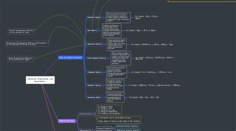 Chemical Reactions And Equations Mindmeister Mind Map