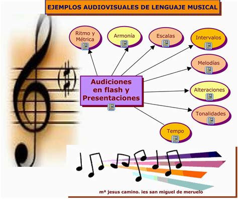 Mapa Mental Sobre M Sica Revoeduca