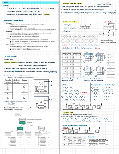Zähler Zusammenfassung Grundlagen der Technischen Informatik Studocu