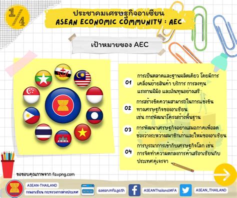 Factsheet ประชาคมเศรษฐกิจอาเซียน Asean Economic Community Aec กรม