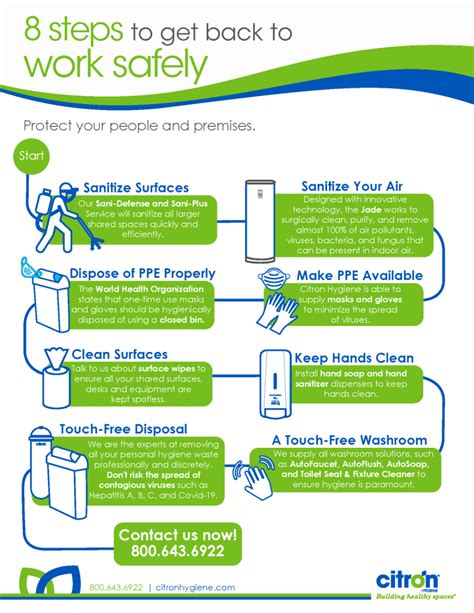 Infographic Back To Work Safely Citron Hygiene