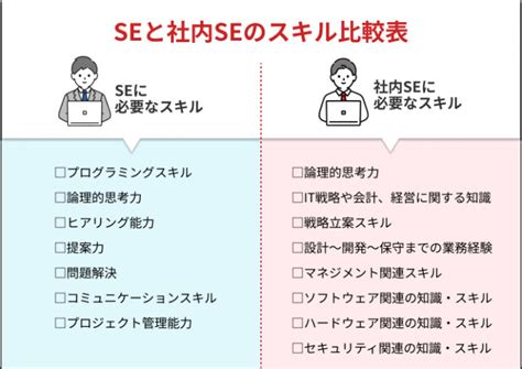 社内seに必要なスキル！seとの違いや役立つ資格も解説