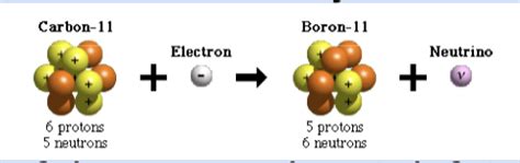 Electricity Chem Phys Exam Radiation Organic Compounds Chem Final