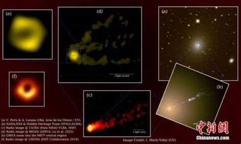 中国天文学家领导国际团队 首拍黑洞“全景图”观测成像照片