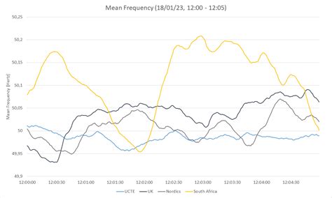 Load Shedding In South Africa Gridradar