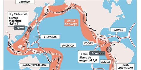 Terremoto Ecuador Y Per Dentro Del Anillo De Fuego Del Pac Fico