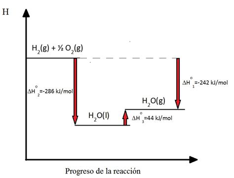 Analise Os Tres Diagramas De Entalpia