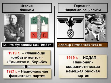 Феномен тоталитаризма: Италия и Германия - online presentation