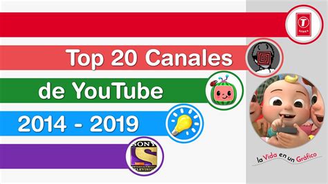 Los Canales De Youtube Con Más Suscriptores 2014 2019 Youtube