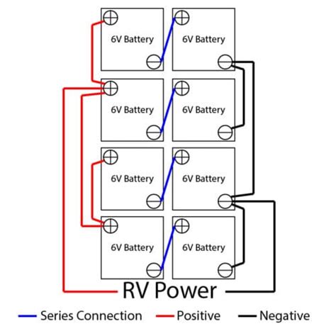 Diagram How To Hook Two 6v Batteries To Yield 12v 2 Battery