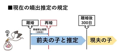 嫡出推定は過去の遺物となったのか（弁護士：勝野 照章） 長野市の弁護士による法律相談｜一新総合法律事務所長野事務所