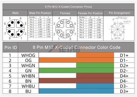 The Ultimate Guide to M12 Connector Pinout and Wiring Diagram - MetabeeAI