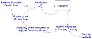 Chapter Introduction To System Dynamics Modeling System Dynamics