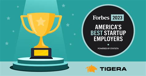 Tigera Named As One Of Forbes Americas Best Startup Employers In 2023