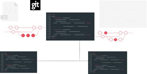 Git Submodule Tutorial From Zero To Hero