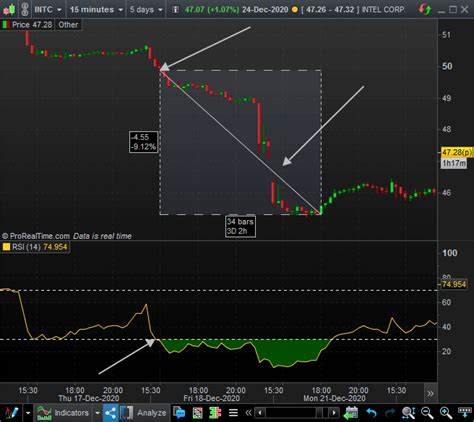 Indicador Rsi Para Trading En Bolsa Uno De Los Mejores Indicadores