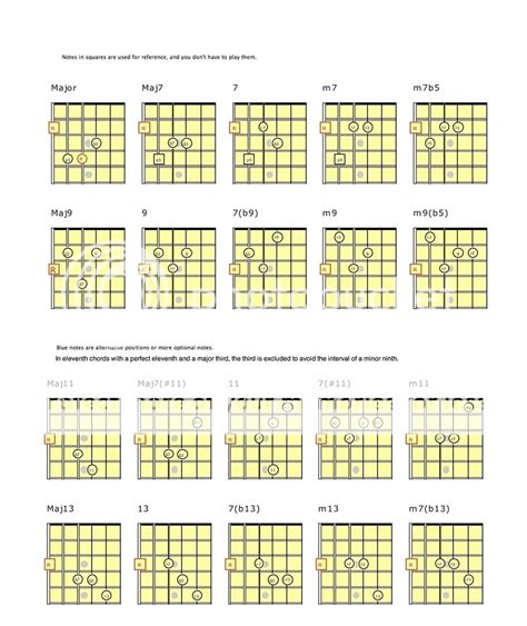 Extended Chords? | SevenString.org