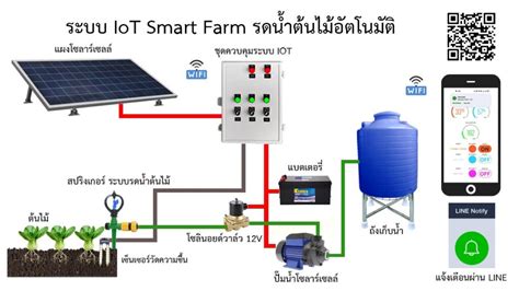 Iot Smart Farm My Hobby Street