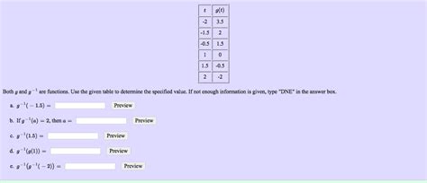 Solved t g(t) 2 3.5 1.5 2 -0.5 1.5 1.5 -0.5 Both g and g- | Chegg.com