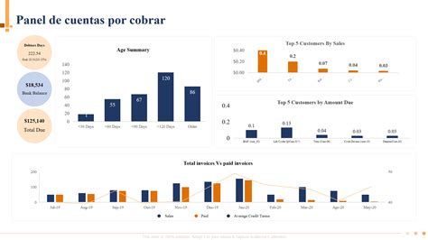 Los 5 Principales Ejemplos De Paneles De Cuentas Por Cobrar Con