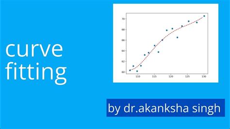 Curve Fitting Straight Line Parabola Exponential By Drakanksha