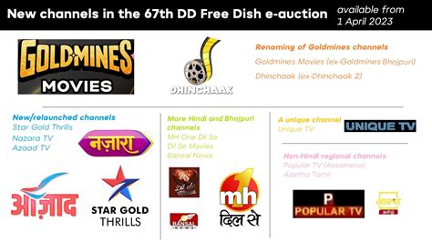 DD Free Dish Onboards Several New Channels Including Nazara And Star