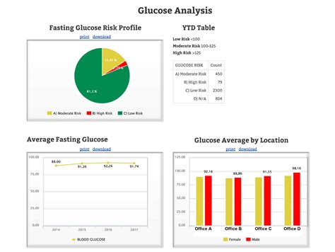 Onsite Biometric Screenings And Health Coaching