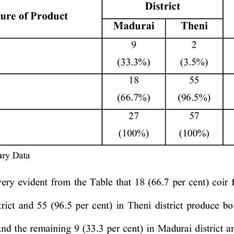 NATURE OF PRODUCT PRODUCED BY COIR FIBRE EXTRACTION UNITS | Download ...