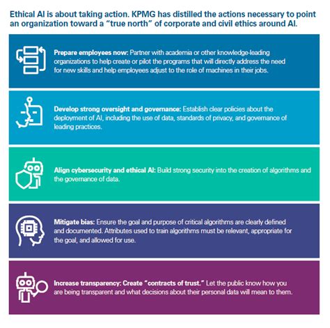 Ethical Ai Five Guiding Pillars Insideai News