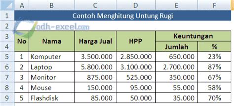 Menghitung Untung Rugi Dengan Rumus Di Excel Adh Excel Com Tutorial