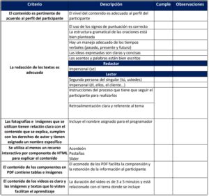 Lista De Cotejo Qu Es Caracter Sticas C Mo Hacerla Ventajas Ejemplos